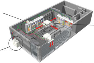 One system, four functions